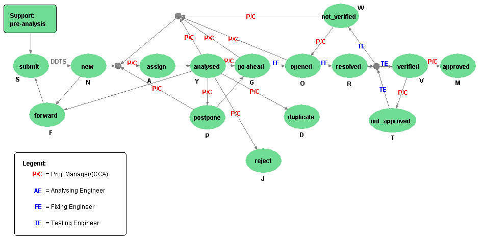 Image of drawing example