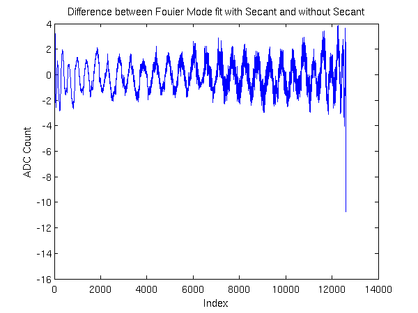 35fm_secant.png