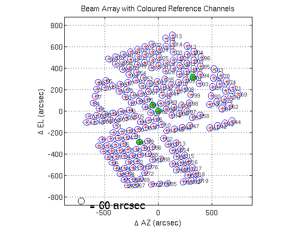 beam_array_refchan.png