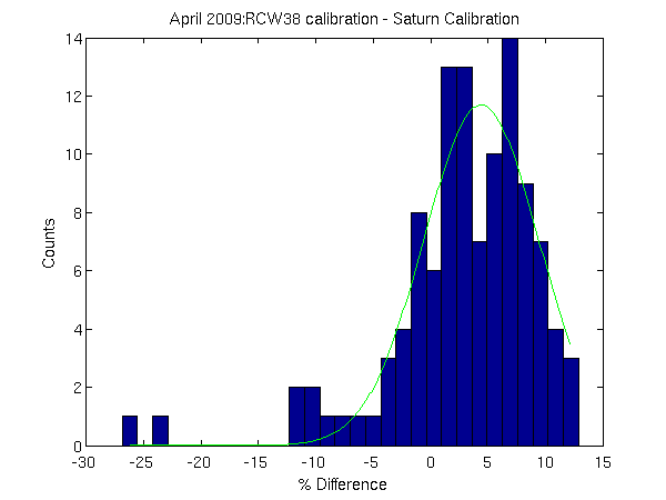 cal_hist.png