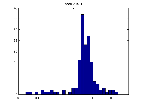 29481_apr09_fwhmX_comp.png