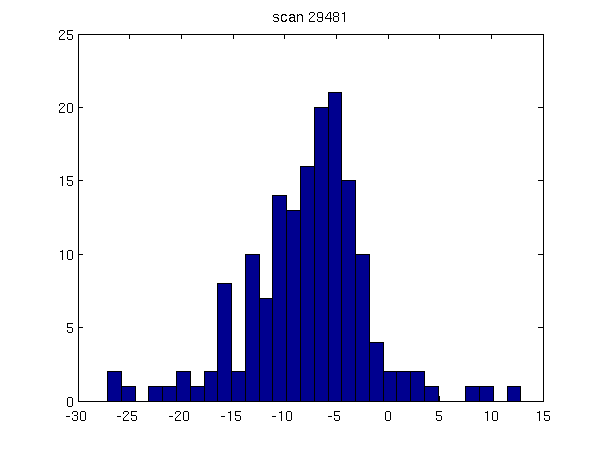 29481_apr09_fwhmY_comp.png