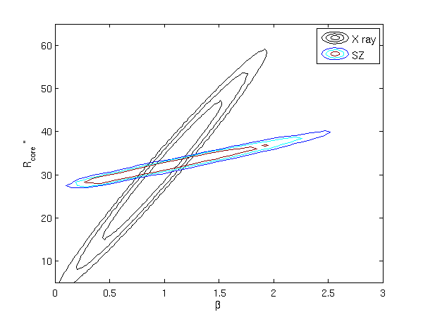 xray_SZ_correlations_comp.png