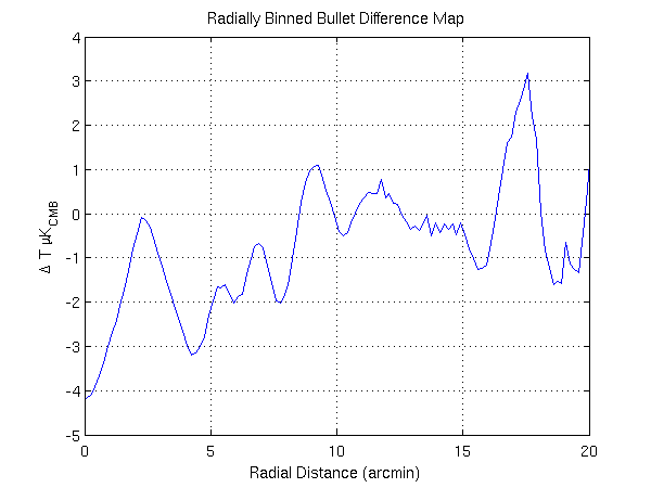 radial_bullet_then_and_now.png