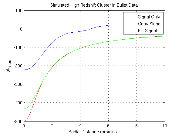 simulated_cluster1007b_bullet.png