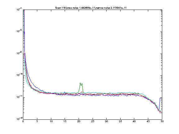 20100128a_XMMJ1230_00118_psd_fig_09.png
