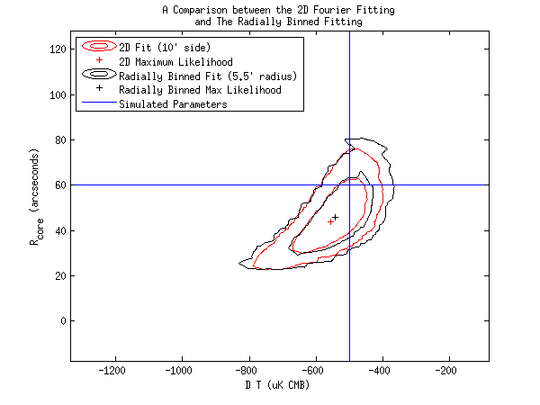 Comparison_between_simulated_Cluster.png