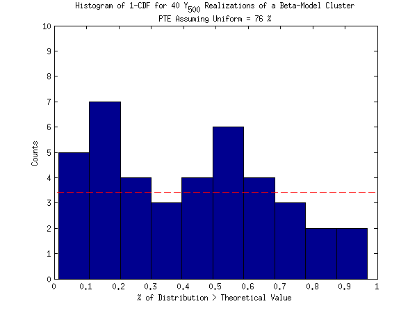 cdf_histogram_for_40_simulations.png