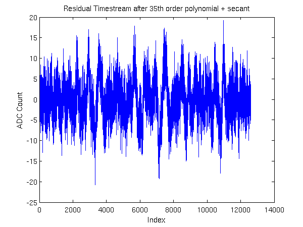35polysec_res.png