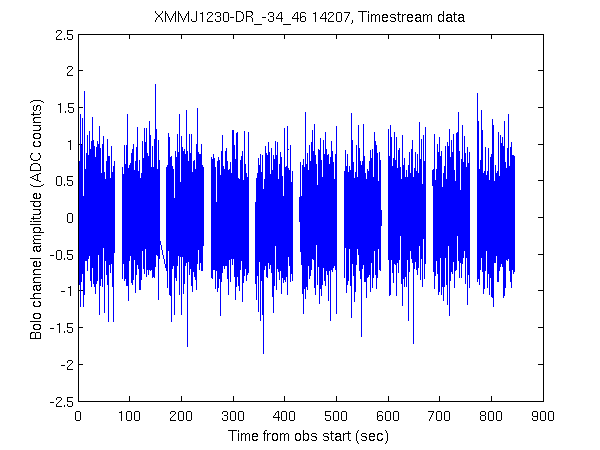 neighbour_median_ts.png