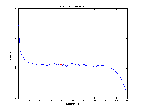 PSD_scan13355_channel155.png