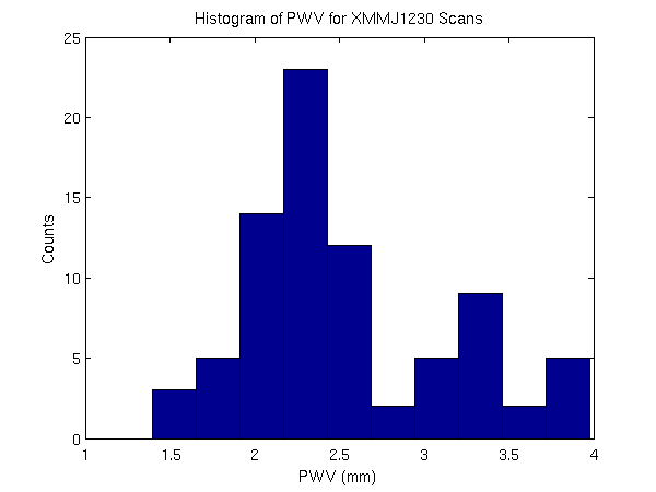 pwv.png