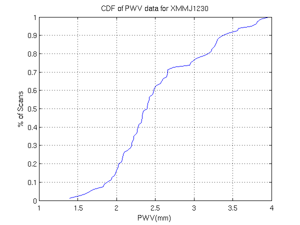 pwv_cdf.png