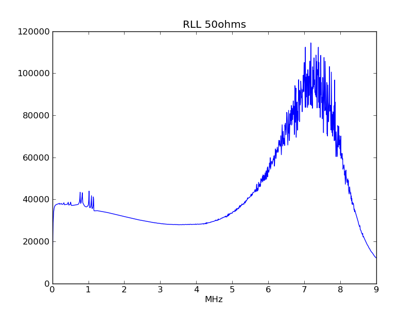 RLL_50ohms_nuller.png