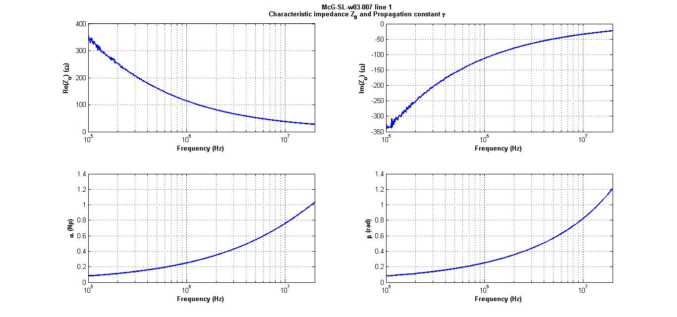 SL7_line1_Z0_gamma.jpg