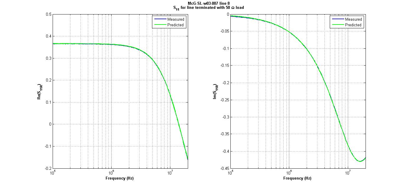 SL7_line8_S11r_model.jpg