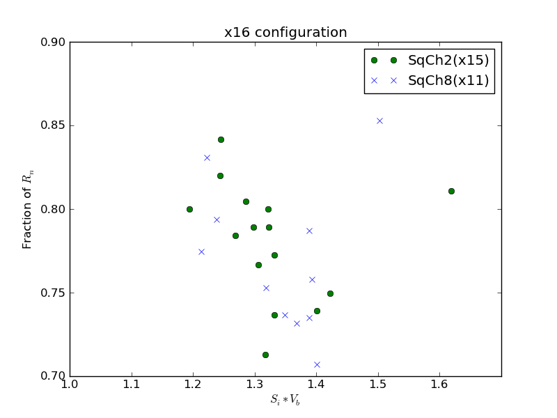 Si_vs_fracRn_x16.png