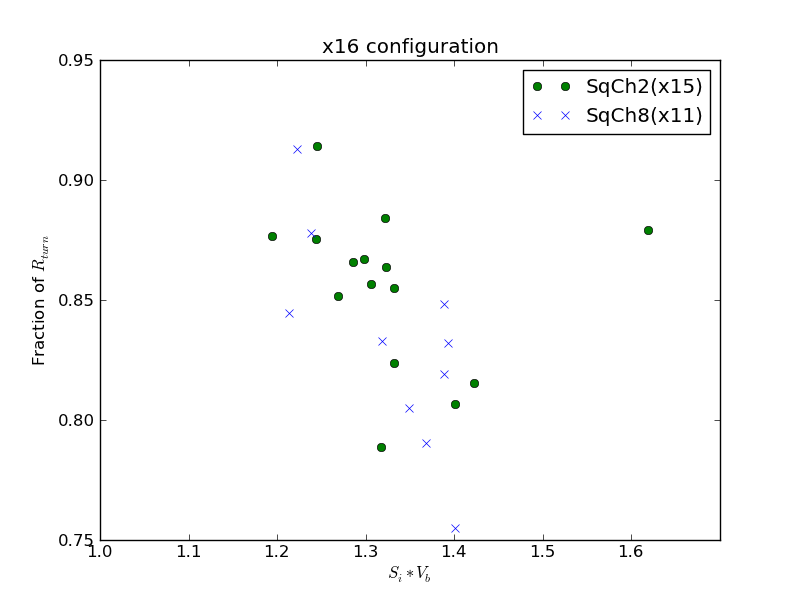 Si_vs_fracRturn_x16.png