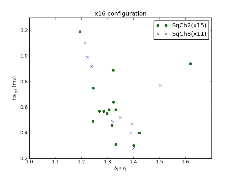 tau_etf_vs_Si_x16.png