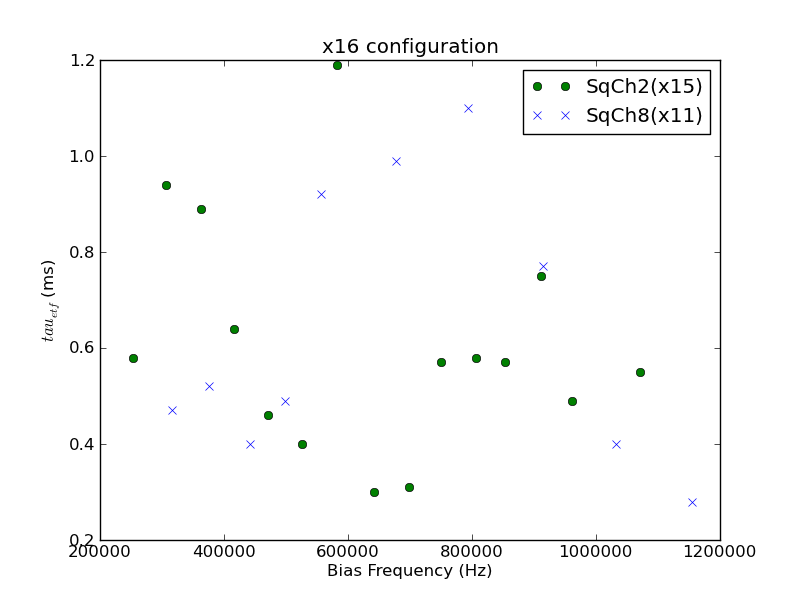 tau_etf_vs_fbias_x16.png