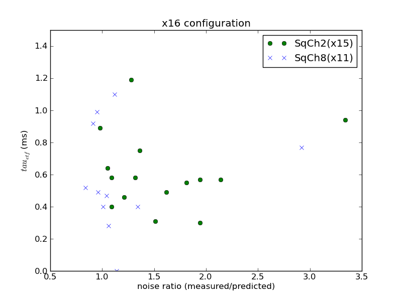tau_etf_vs_noise_x16.png