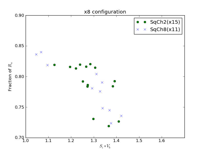 Si_vs_fracRn_x8.png