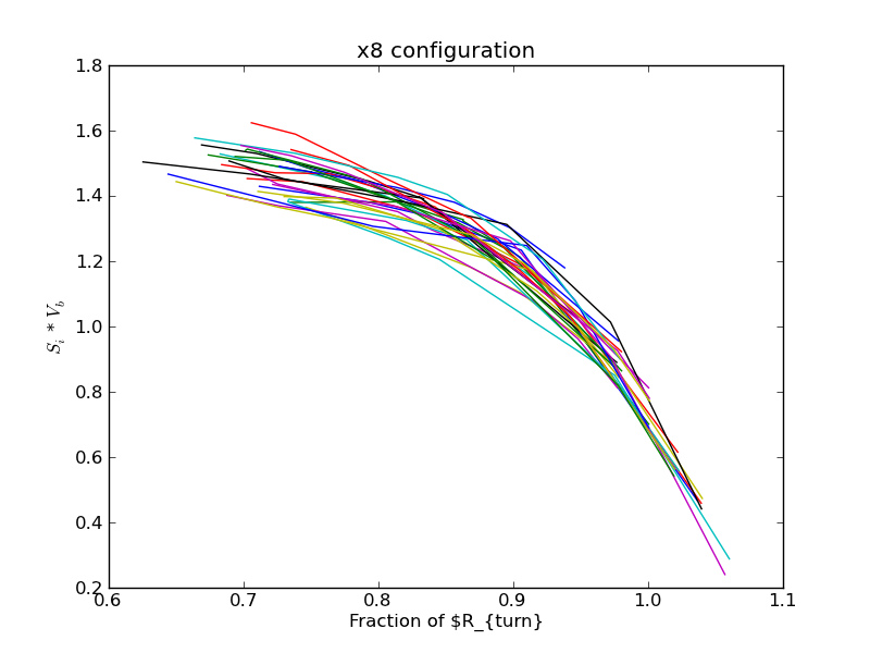 Si_vs_fracRturn.png