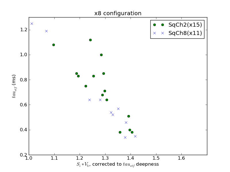tau_etf_vs_Si_x8.png