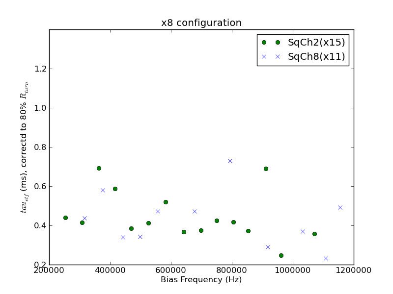 tau_etf_vs_fbias_x8.png