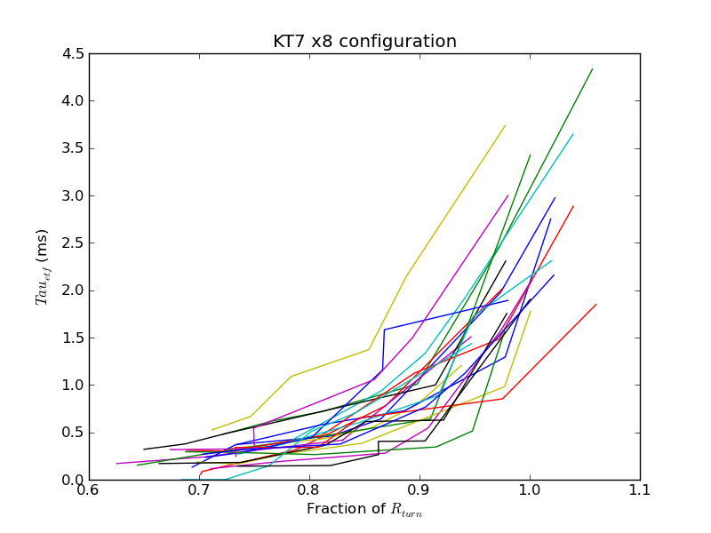 tau_etf_vs_fracRturn.png