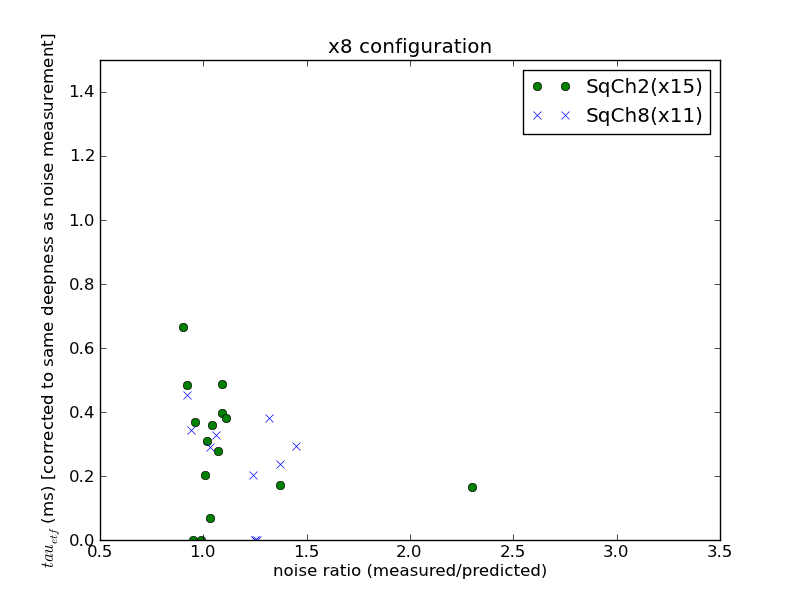 tau_etf_vs_noise_x8.png