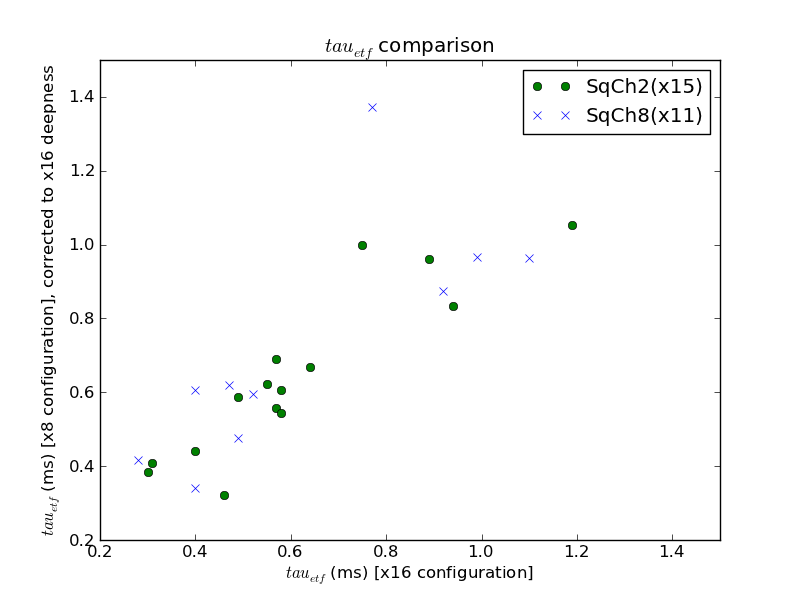 tau_etf_vs_tau_etf.png