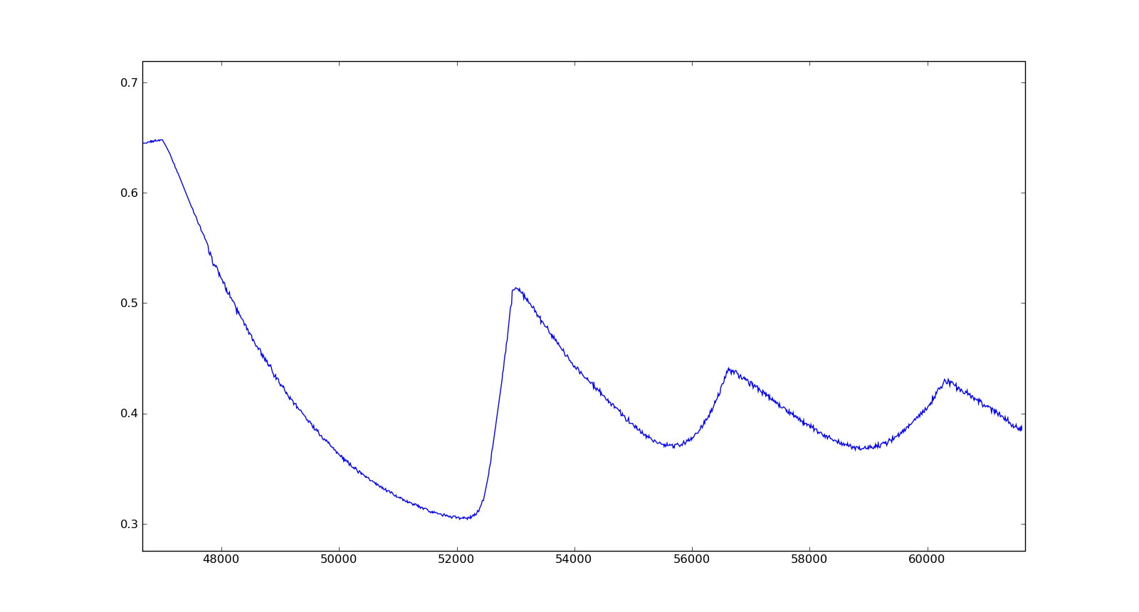 TcTemperature.png