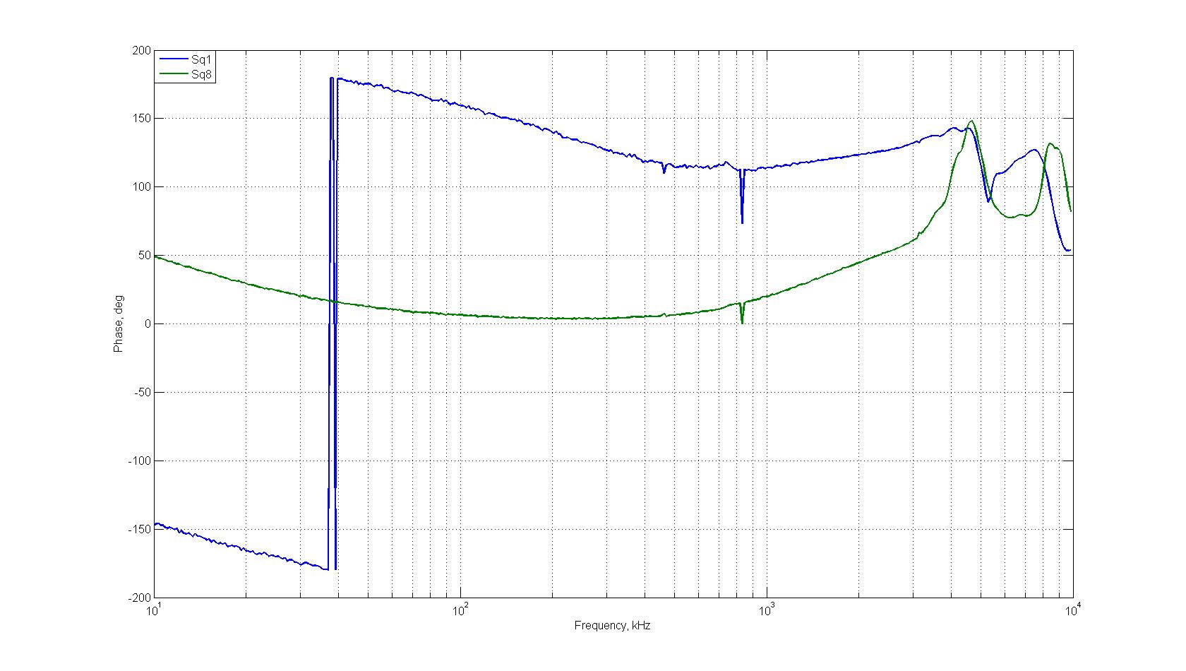 SQ18Phases.jpg