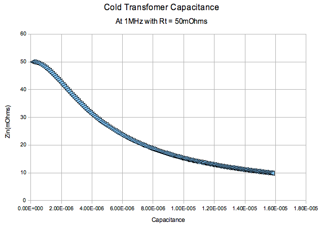 ColdTransformer-Capacitance.png