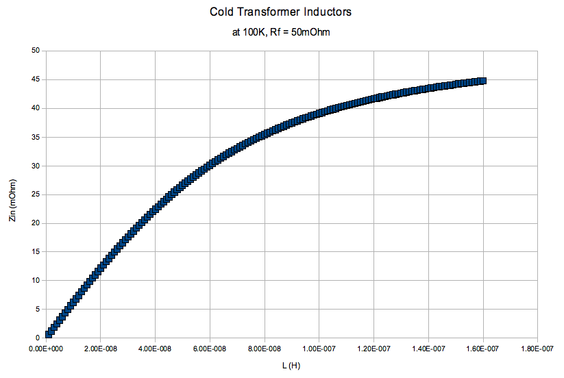 ColdTransformer-Inductance.png