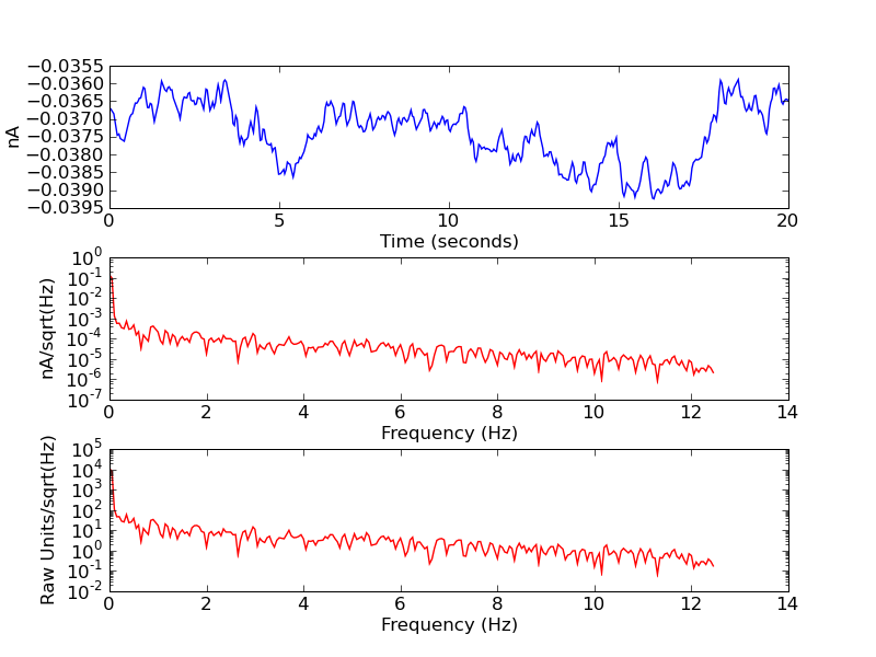 psd_0biasDC_drive_noise_ch1_nodemod.png