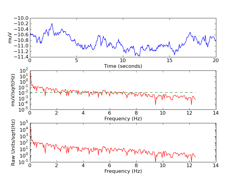 psd_0bias_noise_ch1_nodemod.png