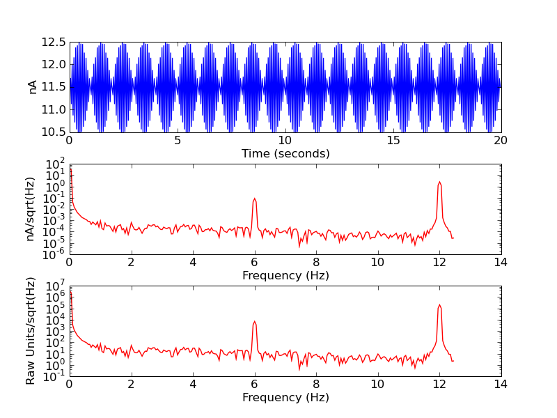 psd_3e4dacbias6Hz_drive_noise_ch1_demod.png