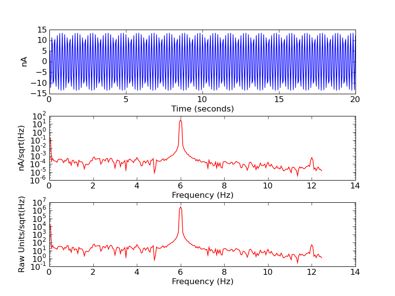 psd_3e4dacbias6Hz_drive_noise_ch1_nodemod.png