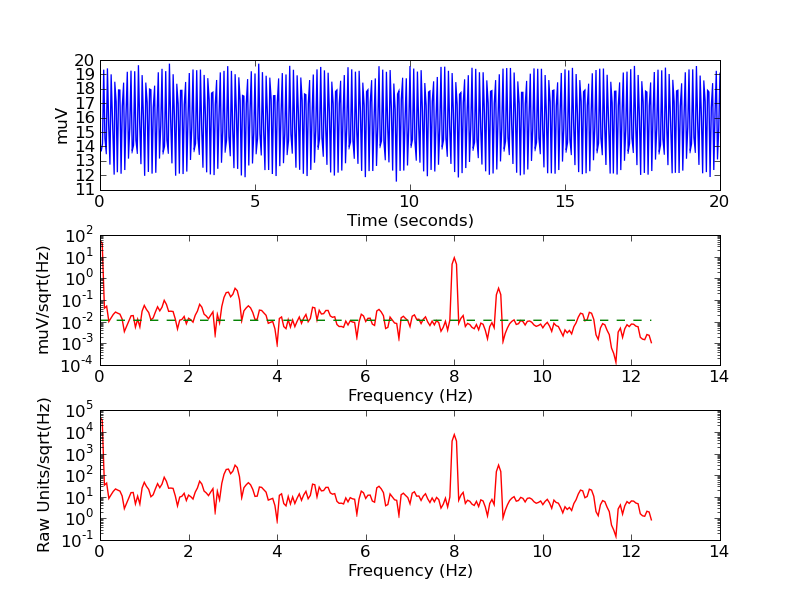 psd_dewar_gain100ohm_15nAbias17Hz_noise_ch1_demod.png