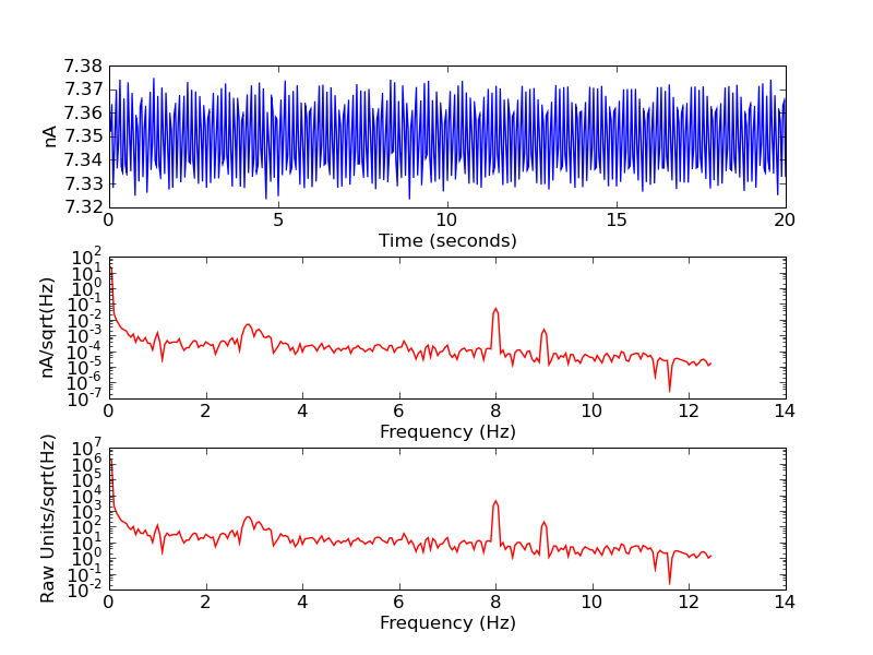 psd_dewar_gain100ohm_15nAbias17Hz_noise_ch1_demodcurrent.png
