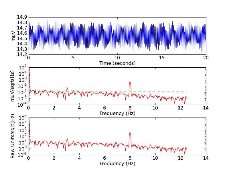 psd_drive_sense_15nAbias17Hz_noise_ch1_demod.png