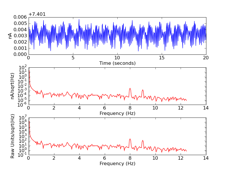 psd_drive_sense_15nAbias17Hz_noise_ch1_demodcurrent.png