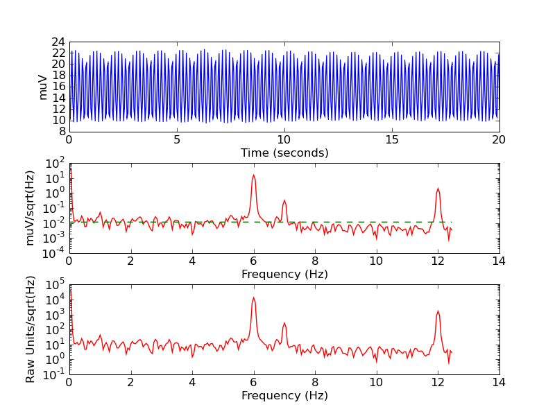 psd_drive_sense_15nAbias6Hz_noise_ch1_demod.png
