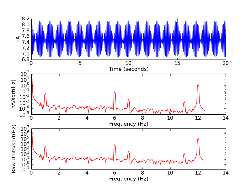 psd_drive_sense_15nAbias6Hz_noise_ch1_demodcurrent.png