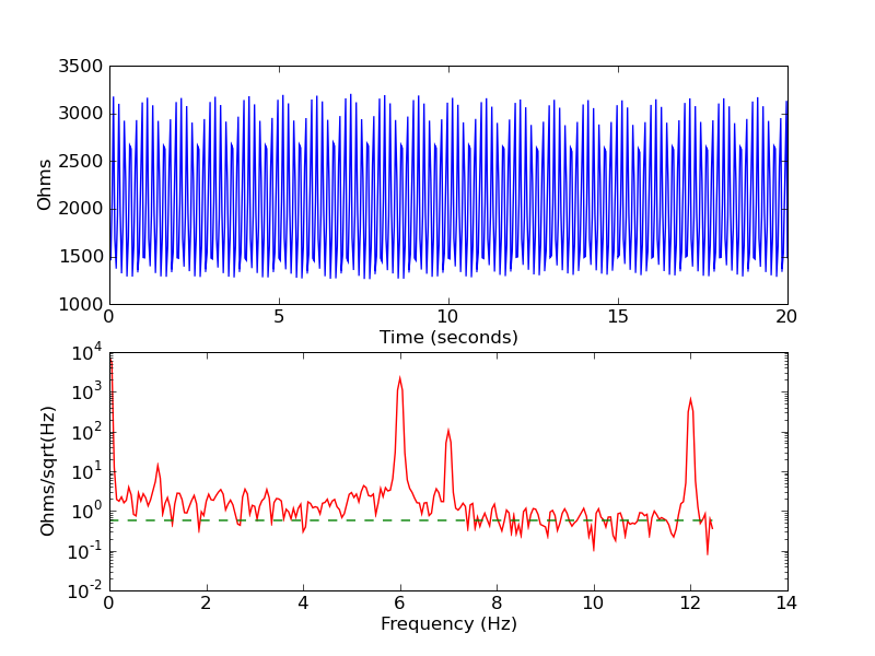 psd_drive_sense_15nAbias6Hz_noise_ch1_demodresistance.png