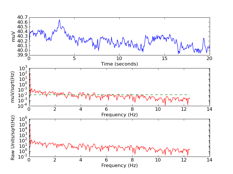 psd_drive_sense_15nAbiasDC_noise_ch1_nodemod.png