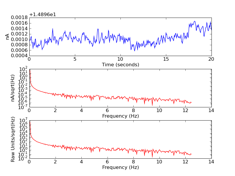 psd_drive_sense_15nAbiasDC_noise_ch1_nodemodcurrent.png