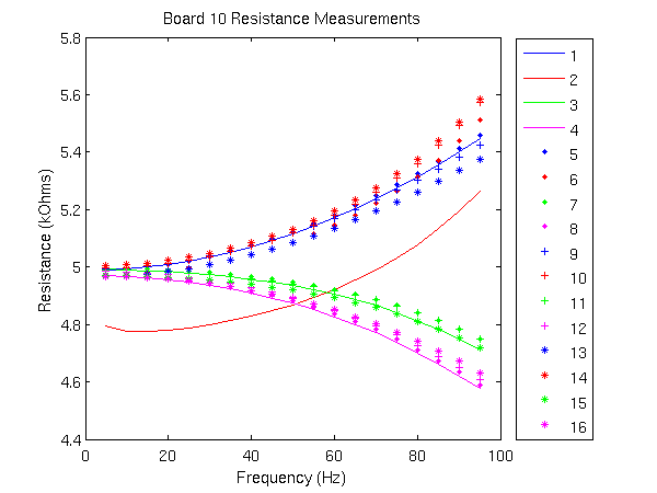 board10_resistance.png